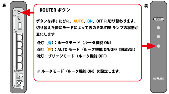 Buffalo無線LANルーター(WZR・WHR-HP-G など)の設定方法